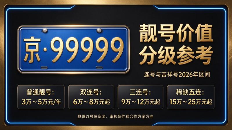 2026年京牌出租价格咨询场景